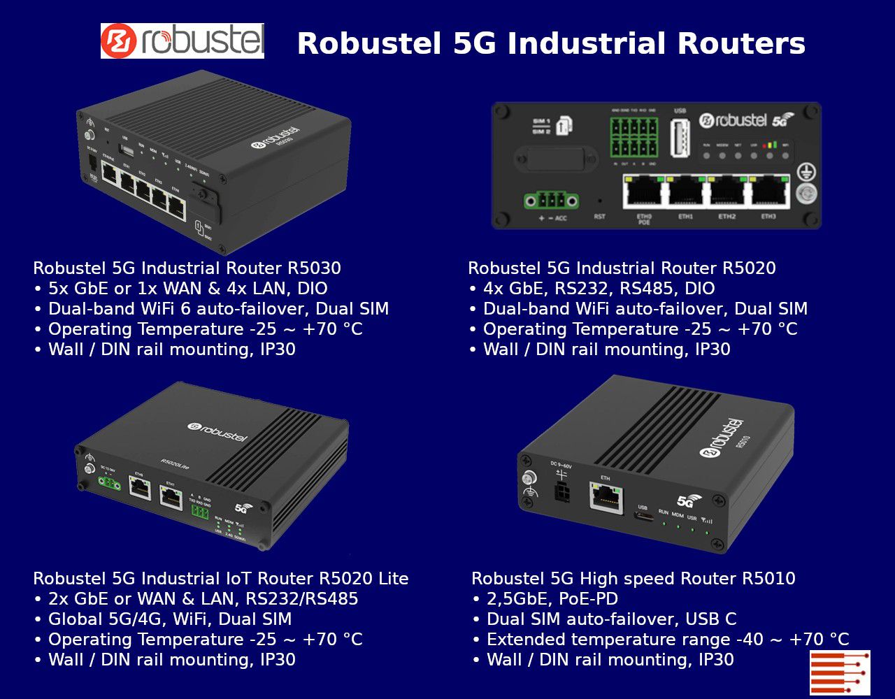 Technical Characteristics of Robustel industrial 5G Routers