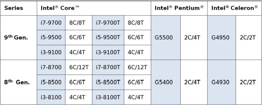 Die CPU-Auswahl für KMDA-5921-S002: Der robuste Industrie-PC von JHC Technology Development Co., Ltd wird angetrieben von einer Intel® 8th/9th Gen. Coffee Lake CPU
