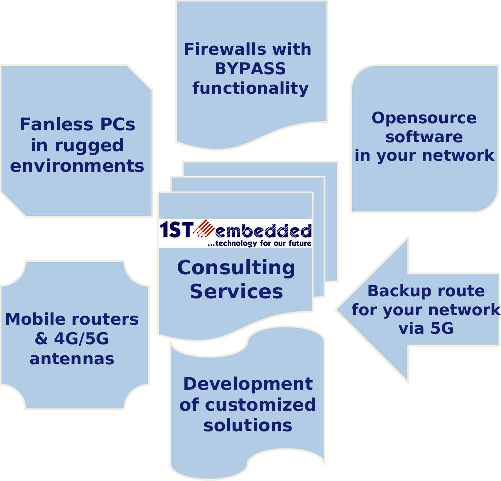 1ST-embedded Services for you