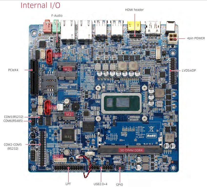 Mini-ITX Embedded Motherboard | Thin Mini-ITX Embedded Motherboard 1ST-MITX-WL10