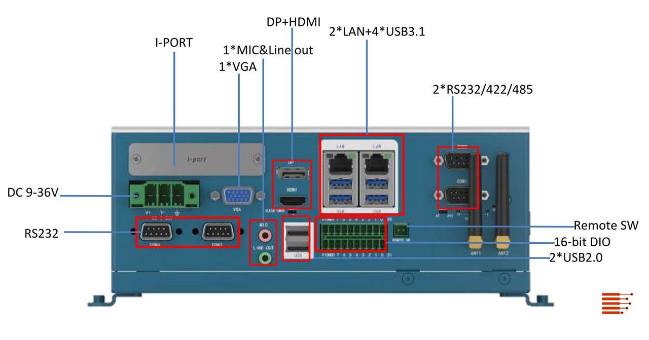 Lüfterloser Industrie-Computer | Fanless Industrial Computer KMDA-5610