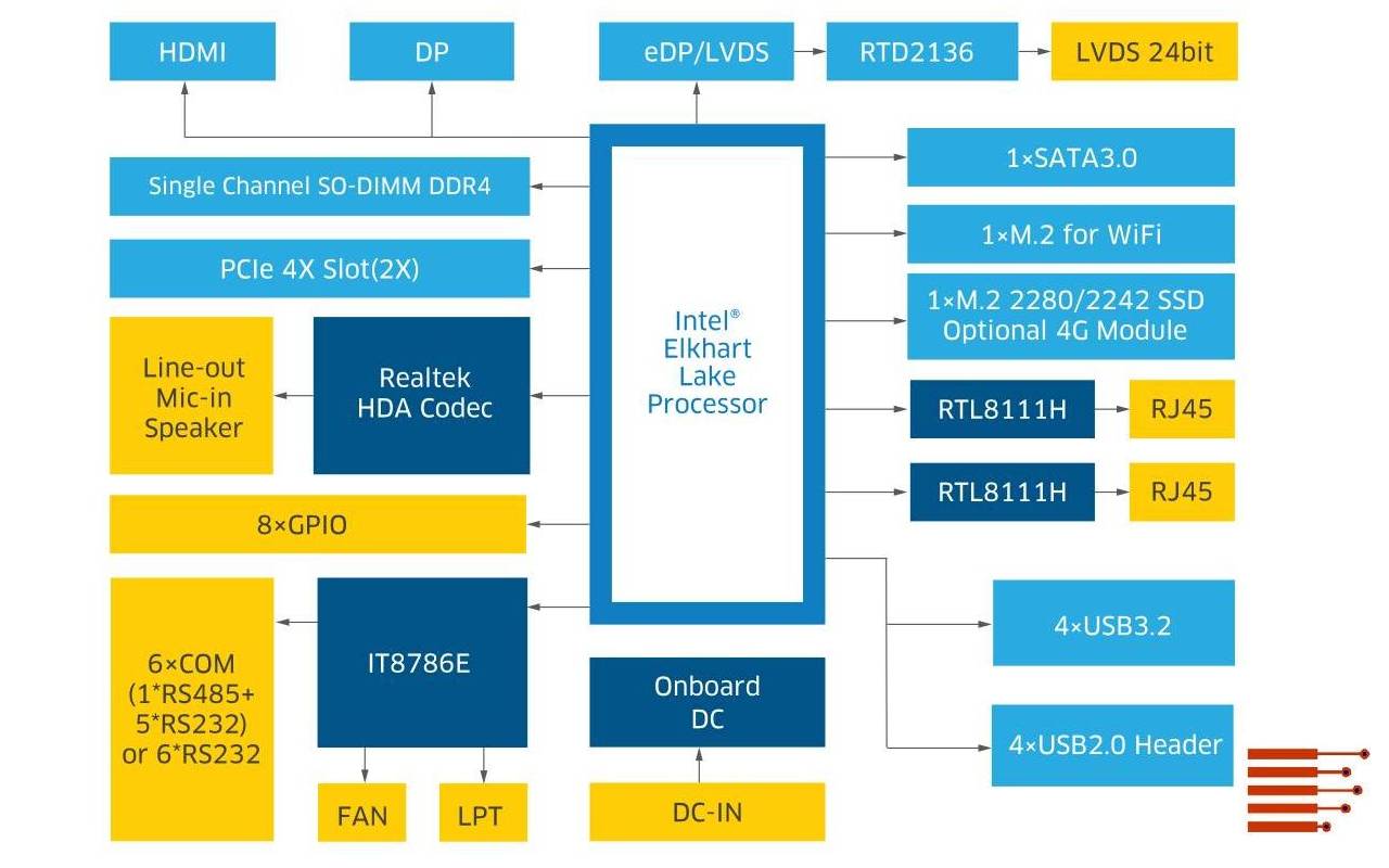 Mini-ITX Embedded Motherboard | Thin Mini-ITX Embedded Motherboard 1ST-MITX-EHL10
